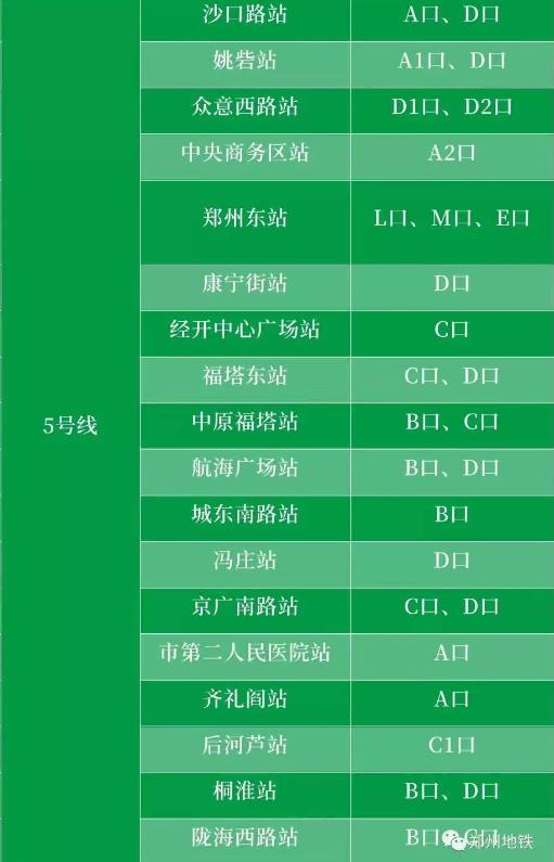 注意！自2月1日起，郑州地铁这些车站出入口将临时关闭-1.jpg